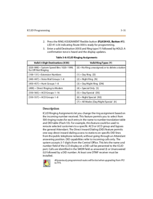 Page 162ICL ID Programming 3 -31
2 . Pr es s t he  RI NG ASS IGN MENT  fl exi bl e  butt on (FLA SH 43 , Bu tton #1). 
LED  #1 is lit indicating  Route 000 is  ready  for programming.
3 . Ent er  a va li d De st ina ti on (XX X) and  R ing t yp e ( Y )  foll owed  by HO LD. A  
conf ir mat ion  ton e i s hea rd and the  di spl ay updat e s.
Des crip ti on
IC LI D Ri ngin g A ssi gnme nt s l et  you  change  t he r i ng as si gnme nt  base d on 
the incoming number received. This  feature permits you to  select...