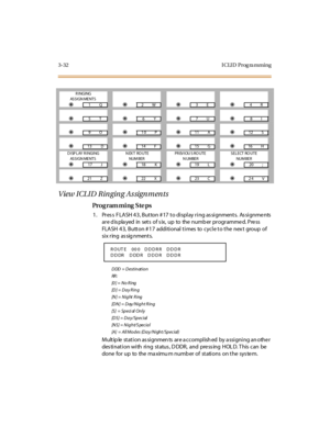 Page 1633-32 I CLI D  Prog ra mming
View ICLID Ringing Assignments
Pro g ram mi ng  S te ps
1 . Pr es s  F LA SH 4 3 , But ton # 17  t o di spl ay r i ng as si gnment s.  As si gnme nts  
are displayed  in  sets  of six, up  to  the number programmed. Press 
FLASH  43,  Button # 17  additional times  to  cycle to the nex t  group  of 
si x r ing  as sig nment s.
DDD = Destination
RR :
[0 ] = N o R i ng
[D ]  =  D a y  R i n g
[N ]  =  N i g ht   R i ng
[DN] = Day/Night Ring
[S]  = Speci al Only
[DS]  =  Da y/Sp...