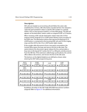 Page 166Direct Inward Dialing (DID)  Programm ing 3 -35
Des crip ti on
DID ca lls a re treated  as  an incoming ca ll and  follow  th e s ame rules 
es ta blishe d f or CO line s. DID  information trans ferred from  the network  is 
capt ur ed  and t r ansl at ed  t o di re ct  a s peci fi c DI D  numbe r  to  a s peci fi c 
station,  ACD  or  Hunt group of  station s, o r V oice Mail  group . T he  DID call 
app ear s  at  t he d est i nat ion  st at ion  unde r a n a ssi gne d LO OP  or C O  but ton.
Whe n r...