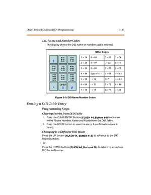 Page 168Direct Inward Dialing (DID)  Programm ing 3 -37
DID  Na me a nd Numb er  Codes
The  di spl ay  shows  th e D ID  nam e or  num ber  a s i t  is  e nte re d.
Fi g u re  3- 1:  D I D N a me /N u mb er  C o d es
Erasing a DID Table  Entry
Pro g ram mi ng  S te ps
Cl ear i ng  E nt r ies  f r om DI D T a bl e
1 . Pr es s t he  CL EA R EN TRY But ton 
(FLASH  44, Button  #4) to   c le ar  an 
entire Phone  Number, Name and  Route from  the DID  Table.
2. Press the HOLD  button  to save the  entry.  A...