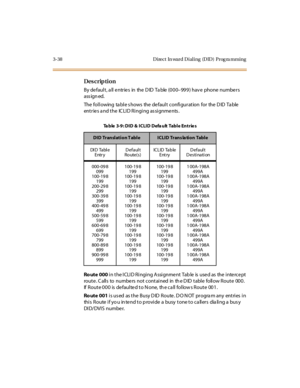 Page 1693-38 Direct  In ward Dialing  (DID)  Prog ra mming
Des crip ti on
By default, all entries  in  the DID  Table (000–999) hav e  phone  numbe rs 
ass ign ed.
The following  table shows  the default configuration  for  the DID Table 
entries and the  ICLID Ringing assignments.
Ro ute 000 in the ICLID Ringing Assignment Table is used as the intercept 
route . C alls  to  numbe rs  not contained  in  th e D ID  table  follow Route  000. 
If  Route 000  is  de faulte d to N one,  th e ca ll follow s Route...