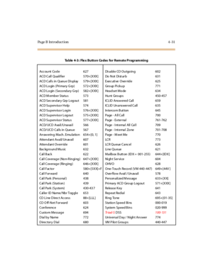 Page 200Page B Introduction 4-31
Table 4-3: Flex Button Codes for Remote Programming
Acc ou nt  Co de 627 Di sabl e CO Ou tgo in g 602
ACD Call  Quali fier 570+[XXX] Do  N ot  Di st ur b 631
ACD Call s in  Queu e Di spl ay 579+[XXX] Exec uti ve  Over ride 625
ACD Lo gin  (Pri mary G rp) 572+[XXX] Gro up Pi cku p 771
ACD Lo gin  (Seco ndary G rp) 582+[XXX] Headset Mo de 634
ACD M ember Statu s 573 Hu nt  Gro ups 450-457
ACD Sec on dar y Grp Log ou t 581 ICLID Answ ered  Call 659
AC D Su p erv iso r H elp 574 IC L...