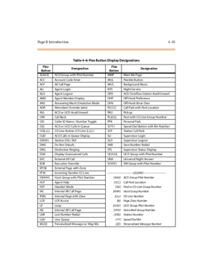 Page 204Page B Introduction 4-35
Tabl e 4 -4:  Fl ex But ton Di spl ay Des ignat i ons
Flex
Butt onDesignationFlex
But tonDe sign at ion
A[ AA A] AC D  G r o u p w it h  Pi lo t  N u m ber MMP Mee t  Me  P ag e
ACC Account Code  Enter MUL Flex ible Button
ACP Al l Call Page MUS Background Mus ic
ALI Age nt Login NTS Night S er vice
ALO Age nt Logout OFD ACD Ov erf low  S tation Ava il/Unava il
AMD Agent Member D isplay OHP Off-Hook Preference
ANS Answering Ma ch. E mula tion Mode OHV Off-Hook Voi ce  Ove r
AOR...