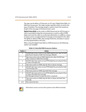 Page 240ACD Announce ment  Tables (RA N) 6 -19
The  t ype  can  be  ei th er  a  CO  li ne  por t,  an  SLT  por t , D igi t al  Voice  Mai l,  or  a 
RAN Hunt Group  port.  The index number specifies which  circuit for the 
type  of interface. The  message length  is  used to match  the maximum 
length of  the message to the device  that  is used.
Dig ital Voice M ail ca n be  us ed  as  a RAN  Annou ncer for ACD  Groups.  A 
men u is  pr ovi de d t o pl ay  the  a nnouncem ent , a s we l l a s col le ct  DT MF...