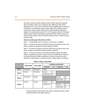 Page 2759-4 Excep tion Tables  Prog ra mming
The Allow and Deny  tables  enable entries of either  general  or  specific 
al low  and  deny  code s s uch as  al lowi ng  all  [1 - 80 0]  ty pe  cal ls,  and /or  
den ying  all [1]+ or [0]+ ca lls. T he Allow a nd De ny tables  a llow a ma xim um 
of 8  di gi ts  t o be  e nte re d  as  all ow or  d eny  dig it s.  Thi s  enab le s e nt ry  of 
certa in  area  codes  or office  codes  that can  specif ically  be allowed  or 
den ie d. F or exa mpl e, the  c ode...