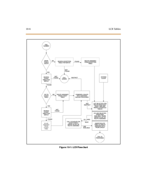 Page 29310-6LC R Tab l e s
Figure 10-1: LCR Flowchart
ROUTE
ASSIGNED
FROM
6-DIGIT
TABLE 