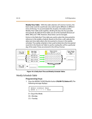 Page 30310-1 6 L CR O peratio n
Weekly Tim e  Table -- With the  wide selection of Common  Carriers, the 
le ast  c os tl y r out e  for  a p ar ti c ula r a re a  cod e m ay b e  dif fer ent  a t  dif fer en t 
ti me s o f  t he d ay.  To   ac c o mmo da te  t his  si t u at io n,  th is  ta bl e a nd t he  
We ekl y T ime  T abl e  work  t oget her ,  div idi ng  the  da y i nto  four  pos si ble  
time periods. By  default these  tables  are set at the standard divisions of 
8AM,  5PM, and 11PM.  However,...