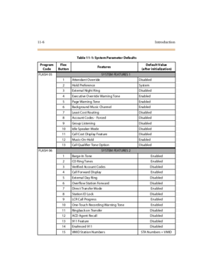 Page 31311-6 I ntro ductio n
FLASH 05SY STEM FEATURES 1
1 Atten dan t Overr ide D isabl ed
2 Ho ld Preference Syst em
3 Ext ernal  Ni ght R ing Disabl ed
4 Exec uti ve O ver rid e Warn in g Ton e Enab led
5 Page Warning  Tone Enabled
6 Background Music Channel Enabled
7 Least Cost Rout ing Disabl ed
8 Acc ount Codes -  Forced Disabl ed
9 Gro up  L isten in g D isa bl ed
1 0 Id le  S p e a ke r  M od e D is a bl e d
11 Call Cost  Display Feature Disabled
12 Musi c-On -Ho ld Enabled
13 Ca l l Qua l ifier  Ton e Op...