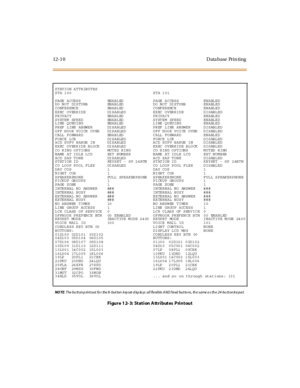 Page 34112- 1 0 D ata base Pr i n ti ng
Figure 12- 3: Station Attributes Printout
STATION ATTRIBUTES
STA 100 STA 101
PAGE ACCESS ENABLED PAGE ACCESS ENABLED
DO NOT  DISTURB ENABLED DO NOT  DISTURB ENABLED
CONFERENCE ENABLED CONFERENCE ENABLED
EXEC OVERRIDE DISABLED EXEC OVERRIDE DISABLED
PRIVACY ENABLED PRIVACY ENABLED
SYSTEM SPEED ENABLED SYSTEM SPEED ENABLED
LINE QUEUING ENABLED LINE QUEUING ENABLED
PREF LINE ANSWER DISABLED PREF LINE ANSWER DISABLED
OFF HOOK VOICE OVER DISABLED OFF HOOK VOICE OVER DISABLED...