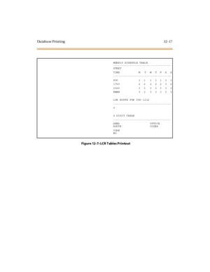 Page 348Da taba se Print ing 12 -17
WEEKLY SCHEDULE TABLE
-----------------------------------
START
TIME M T WTFSS
-----------------------------------
800 11 11133
1700 22 22232
2300 33 33333
#### 33 33333
LCR ROUTE FOR 555-1212
-----------------------------------
0
6 DIGIT  TABLE
-----------------------------------
AREA         
ROUTEOFFICE       
CODES
CODE           
NO
Fi gure 12 -7 : LCR T abl es Pri ntout 