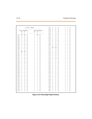 Page 34912- 1 8 D ata base Pr i n ti ng
3 DIGIT TABLE 597 2 8 N 1 7 N
---------------------- 598 2 8 N 1 7 N
CODE LEADING 1 NON-LEADING 1 599 2 8 N 1 7 N
RR PP 6 RR PP 6 600 0 11 N 1 7 N
--------------------------------- 601 0 11 N 1 7 N
11 ## ## N 6 ## N 602 0 11 N 1 7 N
200 0 11 N 1 7 N 603 0 11 N 1 7 N
201 0 11 N 1 7 N 604 0 11 N 1 7 N
202 0 11 N 1 7 N 605 0 11 N 1 7 N
203 0 11 N 1 7 N 606 0 11 N 1 7 N
204 3 11 N 1 7 N 607 0 11 N 1 7 N
205 0 11 N 1 7 N 608 0 11 N 1 7 N
206 0 11 N 1 7 N 609 0 11 N 1 7 N
207 0...