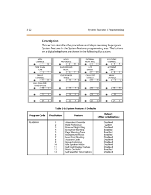 Page 692-22 Sys tem  Feat ures 1  Prog ra mming
Des crip ti on
Thi s  sect i on de scr ibe s  the  pr oced ure s a nd s te ps  nece ss ary  t o pr ogr am 
Sys te m F eat ur es  i n t he  Syst e m Fe at ur es  pr ogra mmin g ar ea . T he  but tons  
on a digital telephone  are shown in the following  illustration:
ATTN
OV ERRID EHO L D
PREFEREN CEEXTERNAL
NIGHT RIN GEXECU TIV E
OV ERRI DE
=1Q=2W=3E=4R
PAGE W ARN
TO NEBACKGROUND
MUS I CLCR
ENABLEACCOUNT
CODES
=5T=6Y=7U=8I
GRO UP
LISTENINGIDLE SP EAK ER
MODECALL...