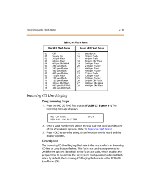 Page 90Program mable Flash  Rat es 2 -43
In co mi ng CO Li ne  Rin gin g
Pro g ram mi ng  S te ps
1 . Pr es s t he  I NC CO RI NG fl ex b utt on ( FLASH 07, But ton  #1). The  
following message displays:
2. Enter a valid number (00-28) on the dial pad that correspond to one 
of  the  29 ava ilable  options . (Refer to Ta bl e 2- 6: Fl a sh Ra tes.)
3. Press HOLD to save the entry. A confirmation  tone is  heard  and the 
display updates.
Des crip ti on
The  Incoming CO Line  Ring ing  fla sh  rate  is  the...