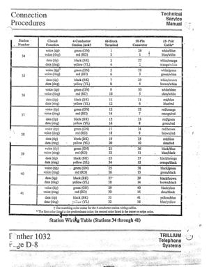 Page 22Chme&on~ liXtpliC8~ 
Procedures 
Service 
‘1.. . . . . . . . . . Manual 1:; 7 
’ I 
Circuit Wonductor 66-BIock SO-Pin 25 Pair 
Function 
Station Jackt Terminal Connector 
Cable* 
voice (tip) 
@een (GN). ‘. 1 26 whiti$Aue 
voice (ring) 
red CRD) 2’ 1 
,t blue/white 
data @P) black (BK) 3 27 
white/omnge 
data mwi9 yeIIow (Y-L) 
4 2 
orangdwhite 
I 
voice (tip)’ 
grc-cn(GN)~’ ” ‘5 28 white/green 
voice (ring) 
reMW 6 3 . 
green/white 
data (tip) black (BK) 7 29 
white/brown 
data(ring) 
Mow WI 8 4...