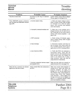 Page 105-. Technical 
Service 
Manual 
Trouble- 
shooting 
Problem Probable Cause i 
Probable Solution 
Your Set is totally dead : Reversed tip and ring on intercom t 
Correct station wiring (refer to Station 
; (data) pair 
i Wiring, pages D-6 through D-14). 
When 
Intercom pressed, continuous j a. Incorrect station wiring j a. Make sure station wiring is correct 
mne not heard and intercom indicator j i (refer to Station Wiring Table on pages 
stays OFF. I D-7 through D-14); check for opens, 
: shorts, wire...