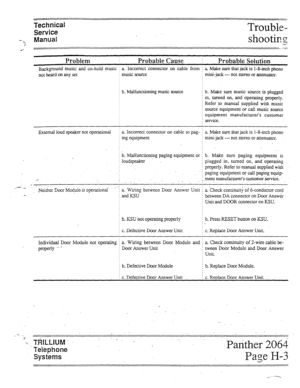 Page 107Technical 
Service 
? Y Manual xi Trouble- 
shootkg 
_......._.................... 
4. “*““*“-- . . . . . . . . . . . . . ~ . . . . . . :::::::::::::::::::::::::::::::::::::::~:~::~:::::::~:~:::::::::~:;~::::::::::::~::~::::::::::::::~~:::~::::::~:::::::::::::::~::::::::::::~:::~~:::~:::;~.~.::::::::::::::::::::::::::::::::::::::::::::::::~::::., :; ::;:, 
Problem Probable Cause j Probable Solution 
Background music and on-hold music ; a. incorrect connector on cable from ! a Make sure that jack is...