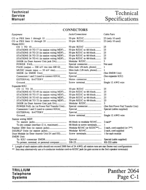 Page 16Technical 
Service 
Manual., _ Technical 
Spe.cifications 
CONNECTORS 
Equipment 
CO or PBX lines 1 through 10 ........................ . ........ 
CO or PBX lines 11 through 20 .............................. 
Master KSU: 
CO 1 TO 10.. ................................................. 
STATIONS 10 TO 
i7 (to station wiring MDF) .... 
STATIONS 18 TO 25 (to station wiring hlDF) .... 
STATIONS 26 TO 33 (to station wiring MDF) .... 
STATIONS 34 TO 41 (to station wiring MDF) .... 
DOOR (to Door Answer Unit...