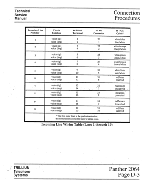 Page 21Technical 
Service 
Manual Connection 
Procedures 
Incoming Line 
I Circuit 66-Block 
SO-Pin 25 Pair 
Number 
Function Terminal 
Connector Cable* 
1 
2 voice (tip) 1 26 white/blue 
voice (ring) 2 1 blue/white 
voice (tip) 3 27 white/orange 
voice (ring) 4 2 
orange/white 
3 
4 voice (tip) 5 28 white/green 
voice (ring) 6 3 
green/white 
voice (tip) 7 29 white/brown 
voice (ring) 8 4 
brown/white 
5 
‘6 voice (tip) 9 
voice (ring) 10 
voice (tip) 11 
voice (ring) 12 30 white/slate 
5 slate/white 
31...