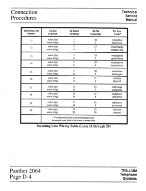 Page 22Connection 
Procedures Technical 
Service 
Manual 
Incoming Line Circuit 66-Block 
50-Pin 
25 Pair 
Number Function Terminal 
Connector 
Cable* 
11 
12 voice (tip) 1 26 
voice (ring) 2 1 
voice (tip) 3 27 
voice (ring) 4 2 white/blue 
blue/white 
white/orange 
orange/white 
13 
14 voice (tip) 5 28 white/green 
voice (ring) 6 3 green/white 
voice (tip) 7 29 white/brown 
voice (ring) 8 4 
brown/white 
15 voice (tip) 9 30 white/slate 
voice (ring) 
10 5 
slate/white 
16 voice (tip) 11 31 red/blue 
voice...