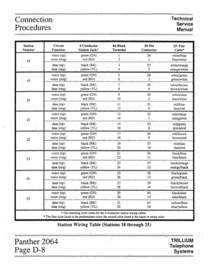 Page 26Connection 
Procedures Technical 
Service 
Manual 
Station Circuit CConductor 66-Block 50-Pin 
25 Pair 
Number Function Station Jacki Terminal Connector 
Cable* 
voice (tip) 
.green (WI 1 26 white/blue 
18 voice (ring) 
red (RD> 2 1 
blue/white 
data (tip) black (BK) 
3 21 white/orange 
data b-hi9 yellow (YL) 4 2 
orange/white 
voice (tip) 
green WI 5 28 white/green 
19 voice (ring) 
red W> 6 3 green/white 
data (tip) black (BK) 7 29 
white/brown 
data b-hi9 yellow (YL) 8 4 
brown/white 
voice (tip)...