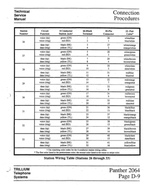 Page 27-. 
Technical 
Service 
Manual Connection 
Procedures 
Station 
Number 
26 
27 
28 
29 
30 
31 
32 
33 Circuit CConductor 66-Block SO-Pin 
25- Pair 
Function Station Jack? Terminal 
Connector Cable* 
voice (tip) 
green GW 1 26 white/blue 
voice (ring) 
red CRD) 2 1 blue/white 
data (tip) black (BK) 
3 27 
white/orange 
data b-%) yellow (YL) 4 2 
orange/white 
voice (tip) 
green GN) 5 
28 white/green 
voice (ring) 
red W> 6 
3 green/white 
data (tip> black (BK) 7 
29 
white/brown 
data b-h3> yellow (YL) 8...