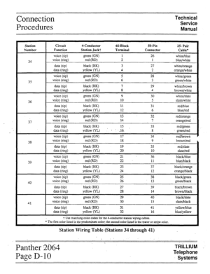 Page 28Connection 
Procedures Technical 
Service 
Manual 
Station 
Number 
34 
35 
36 
37 
38 
39 
40 
41 
Circuit CConductor 66-Block 50-Pin 25- Pair 
Function Station Jack? Terminal Connector 
Cable* 
voice (tip) 
green 00 1 
26 white/blue 
voice (ring) 
red 0) 2 1 
blue/white 
data (tip) black (BK) 3 27 
white/orange 
clata b-w yellow (YL) 4 2 
orange/white 
voice (tip) 
green (GN) 5 
28 white/green 
voice (ring) 
red @W 6 
3 green/white 
data WP> black (BK) 
7 29 white/brown 
data (ring) yellow (YL) 8 4...