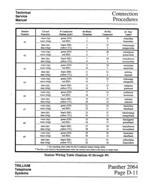 Page 29Technical 
Service. . 
Manual Connection 
Procedures 
Station Circuit CConductor 66-Block SO-Pill 
25- Pair 
Number Function Station Jackt Terminal Connector 
Cable* 
voice (tip) 
green (W 1 26 
white/blue 
42 voice (ring) 
red W) 2 1 
blue/white 
data (tip) black (BK) 3 27 
white/orange 
data 0-e) yellow (YL) 4 2 
orange/white 
voice (tip) 
green (0 5 28 
white/green 
43 voice (ring) 
=d(RD) 6 3 
green/white 
data (up) black (BK) 7 29 
white/brown 
data b-b9 yellow (YL) 8 4 
browu/white 
voice (tip)...