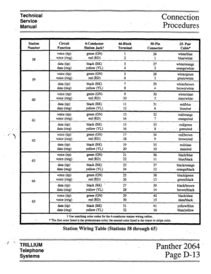 Page 31Technical 
Service 
Manual Connection 
.Procedures 
Station 
Number 
58 
59 
60 
61 
62 
63 
64 
65 
_I 
Circuit 
4-Conductor 66-Block 50-PiIi 25- Pair 
Function 
Station Jack? Terminal Connector Cable+ 
voice (tip) 
green WI 1 
26 white/blue 
voice (ring) 
=d(RD) 2 1 
blue/white 
ha (tip) black (EN) 3 27 
white/orange 
data @v3> yellow OW 4 
2 orange/white 
voice (tip) 
green GN) 5 28 
white/green 
voice (ring) 
&t-W 6 3 
green/white 
data (tip) black (BK) 7 29 
white/brown 
data (mo yellow (YL) 8 4...