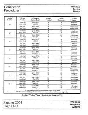 Page 32Connection 
Procedures Technical 
Service 
Manual 
,......................................... __..._...I . ...” .-... _ . . . . . . . . . . . . . . . . . . . . . . . . . . . . . . . . . . . . . . . . . . . . . . . . . . . . . . . . . . . . . . . . . . . . . . . . . . . . . . . . . . . . . . . . . . . . . . . . . . . . . . . . . . . . . . . . . . . . . . . . . 
............................................................................ . . . . . . . . . . . . . . . . . . . . . . . . . . . . . . . . . . ....