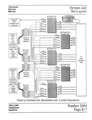 Page 53Technical 
Service System and 
Manual Set Layout 
:::::::::::: :: ::::::::::::::::::::::. ‘: :::::::::::::::::::::: y...::: ::::::; :::::::::::::::::: ::: :::::::::::::: :::::-::..“................~ . . . . . . . . . . . . . . . . . :::::::::::::: ::::: :::::::-:::: ::::: :::::: :::: :::: ::::: ::::::::::::::: ::::: 
::::::::::::::::::::::::::; :::: ~::=: :::::::::::: :::::: :: 
. . . , 
1 st Pow& Fail 
Transfer Unit 
:?::::.+y.: . . . . . . . . . . . . . . . . . . . . .  . . . . . ..I.... . . . . ....