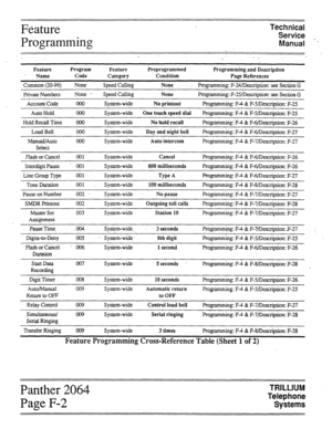 Page 55Feature Technical 
Programming 
Service . . 
Manual 
. 
> 
 . . 
Feature Program 
Name Code Feature 
Category Preprogrammed 
Condition Programming and Description 
Page References 
Common (20-99) 
Private Numbers 
Account Code None speed calling None . Programming: F-24lDescription: see Section G. 
None I’ speed calling None Programming:.F-25/Description: see Section G 
ooo System-wide No printout Programming: F-4 & F-S/Description: F-25 
Auto Hold OKI System-wide One touch speed dial Programming: F-4 &...