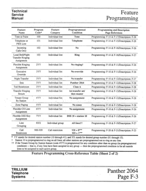 Page 56Technical 
Service -Feature 
Manual Programming 
. . . . . . . . . . . 
..“.........................................................................~.................. : . . . . . . . . . . . . . . . . . . . . . . . . . . . . . . . . . . . . . . . . . . . . . . . . . . . . . . . . . . . . . . . . . . : . . . . . . . . . . . . . . . . . . . . . . . . . . . . . . . . . . . . . . . . . . . . ...................................................... . . . . . . . . . . . . . . . . . . . . . . . . . . . . . . ....