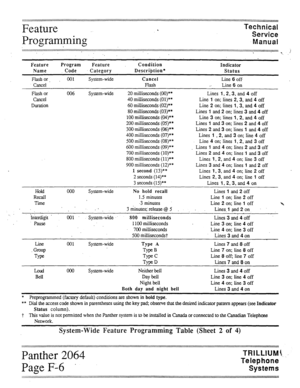 Page 59Feature 
Programming ” Technical 
Service 
-Manual 
:::::::::::::::::::::::::::::::::::::”:::::::::::::::::::::::~::::::::::::::::::::::::::::::::::::::::~:::::::::::::::::::::::::::::~:::::::::::::::::::::::::::~:::::::::::::::::::::::::::::::::::::::::::::::::::::::::::::::::::~~:::::::~::~:~ 
i 
.’ ., 3 
9 
. 
Feature Program Feature Condition Indicator 
Name Code Category Description* Status 
Flash or- 001 System-wide Cancel Line 6 off 
Cancel Flash I’ Line 6 on 
Flash or 
Cancel 
Duration 006...