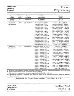 Page 64Feature Technical 
Service . 
Manual 
Programming 
Feature 
Name 
Executive 
override 
Program Feature Condition 
Indicator 
Code7 Category Description* 
Status 
3YY Individual Set No override Line 4 off 
oven-i& Line 4 on 
Flexible CO 
Line Assignment 6YY Individual Set** 
No Assignment (OO)*** 
Line 1 key = line 2 (Ol)*** 
Line 
1 key = line 3 (02)*** 
Line 
1 key = line 4 (03)*** 
Line 
1 key = line 5 (04)*** 
Line 1 key = line 6 (05)*** 
Line 
1 key = line 7 (06)*** 
Line 1 key = Iine 8 (07)*** 
Line...