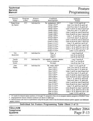 Page 66Technical 
Service 
Manual Feature 
Programming 
Feature 
Name Program 
Codet Feature 
Category Condition 
Description* Indicator 
Status 
Tenant Group 
By Station 4YY Individual Set No assignment (OO)** Lines 1,2,3, and 4 off 
Group 1. (Ol)** Line 
1 on; lines 2,3, and 4 off 
Group 2 (02)** Line 2 on; 
lines 1,3, and 4 off 
Group 3 (03)** Lines 
1 and 2 on: lines 3 and 4 off 
Group 4 (04)** Line 3 on: lines 1.2, and 4 off 
Group 5 (05)** Lines 1 and 3 on; lines 2 and 4 off 
Group 6 (06)** Lines 2 and 3...