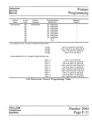 Page 74Technical 
Service 
Manual Feature 
Programming 
Feature Access 
Name 
Code 
Feature 
Category Preprogrammed 
Restriction Indicator 
Status? 
Call Restriction 900 
901 
902 
903 
904 
905 
906 
907 
908 
909 Call restiction No restriction 
No restriction 
No restriction 
No restriction 
No restriction 
No restriction 
No restriction 
No restriction 
0 .t* 
1 t*t . . . 
. . . 
. . . 
. . . 
. . . 
. . . 
. . . 
. . . 
. . . 
. . . 
i The indicators for line 7 through 10 indicate the digit position: 
.lst...