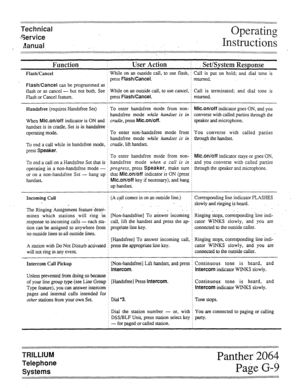 Page 90Technical 
-Service Operating 
. Aanuqi. ._ ‘, . Instructions 
,......_.....................................................,.................................. :..: . . . . . . . . . . . . . . . . . . . . . . 
. . . . . . . . . . . . . . . . . . ,,,.... ..I... . . . . . . . . . . . . . ..*........... . . . . . . . . . . . . . . . . . . . . . . . . . . . . . . . . . . . . . . . . . . . . . . . . . . . . . . . . . . . . . . . . . ....