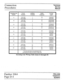 Page 22Connection 
Procedures Technical 
Service 
Manual 
Incoming Line Circuit 66-Block 
50-Pin 
25 Pair 
Number Function Terminal 
Connector 
Cable* 
11 
12 voice (tip) 1 26 
voice (ring) 2 1 
voice (tip) 3 27 
voice (ring) 4 2 white/blue 
blue/white 
white/orange 
orange/white 
13 
14 voice (tip) 5 28 white/green 
voice (ring) 6 3 green/white 
voice (tip) 7 29 white/brown 
voice (ring) 8 4 
brown/white 
15 voice (tip) 9 30 white/slate 
voice (ring) 
10 5 
slate/white 
16 voice (tip) 11 31 red/blue 
voice...