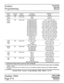 Page 59Feature 
Programming ” Technical 
Service 
-Manual 
:::::::::::::::::::::::::::::::::::::”:::::::::::::::::::::::~::::::::::::::::::::::::::::::::::::::::~:::::::::::::::::::::::::::::~:::::::::::::::::::::::::::~:::::::::::::::::::::::::::::::::::::::::::::::::::::::::::::::::::~~:::::::~::~:~ 
i 
.’ ., 3 
9 
. 
Feature Program Feature Condition Indicator 
Name Code Category Description* Status 
Flash or- 001 System-wide Cancel Line 6 off 
Cancel Flash I’ Line 6 on 
Flash or 
Cancel 
Duration 006...