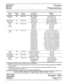 Page 60Technical 
Service . 
Manual Feature 
Programming 
Feature Program 
Name 
Code 
Feature 
Category Condition 
Description* Indicator 
Status 
h4anUayAuto 
Select ooo System-wide Auto intercom Lines 6 and 7 off 
h4amlal select Line 6 on; line 7 off 
Auto CO line Line 7 on; line 6 off 
Master Station 003 
Assignment 
Pause 002 
on 
Number System-wide 
System-wide Station 10 
(user-selectedtt) 
No pause 
Pause on 7 
Pause on 8 
Pause on 9 
Pause on 0 (Ignore indicator status) 
(Ignore indicator status)...