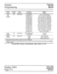 Page 61Feature 
Programming Technical 
Service 
Manual 
Feature Program 
Name Code Feature 
Category Condition 
Description* Indicator 
Status 
Start 007 System-wide 1 second (OO)** Lines 1,2,3, and 4 off 
Data 5 seconds (Ol)** Line 1 on; lines 2, 3, and 4 off 
Recording 9 seconds (02)** Line 2 on; lines 1, 3, and 4 off 
13 seconds (03)** Lines 1 and 2 on; lines 3 and 4 off 
17 seconds @I)** Line 3 lines 1, 2, and 4 off  on; 
21 seconds (05)** Lines 1 and 3 lines 2 and 4 off  on; 
25 seconds (06)** Lines 2 and...