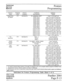 Page 66Technical 
Service 
Manual Feature 
Programming 
Feature 
Name Program 
Codet Feature 
Category Condition 
Description* Indicator 
Status 
Tenant Group 
By Station 4YY Individual Set No assignment (OO)** Lines 1,2,3, and 4 off 
Group 1. (Ol)** Line 
1 on; lines 2,3, and 4 off 
Group 2 (02)** Line 2 on; 
lines 1,3, and 4 off 
Group 3 (03)** Lines 
1 and 2 on: lines 3 and 4 off 
Group 4 (04)** Line 3 on: lines 1.2, and 4 off 
Group 5 (05)** Lines 1 and 3 on; lines 2 and 4 off 
Group 6 (06)** Lines 2 and 3...