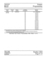 Page 68Technical 
Service 
Manual Feature 
Programming 
_ . . . . . . . . . . . . . . . . . . . . . . . . . . 
/ ’ Feature Program Feature Condition Indicator 
Name Code Category Description* Statust 
Incoming 102 Individual line No Lines 1 through 20 off 
Calls Only YES Line 1 on 
YeS Line 2 on 
YeS Line 3 on 
Yi3.7 Line 4 on 
Yt2-S Line 5 on 
YCS Line 6 on 
YtX Line 7 on 
Yt2.S Line 8 on 
YES Line 9 on 
Yes Line 10 on 
YeS Line 11 on 
Ye’s Line 12 on 
Yes Line 13 on 
Ye.9 Line 14 on 
Yes Line15on 
.Yes. Line...