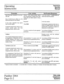 Page 83Operating 
Instruktiofis Technical 
Service 
Manual 
Function 
Busy Override (responder is on an out- 
side call) 
Busy override has no effect on a Set 
that has activated Do Not Disturb. 
In any event, responder may ignore 
busy override signals. 
If optional external music source is con- 
nected, outside party will hear 
background music while on hold. 
Callback 
If. the Transfer Ringing Return feature is 
so programmed, a .transfetred call (see 
Transfer Ringing), will return to, the 
%transferring...