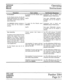 Page 88Technical 
Service Operating 
Manual Instructions 
::::::::: ~~ ::::::::::::::::::::::: :;:::::::: y:::::::::: 
~~~~~~~......“......,...............................................................................................................................................................................~...~...,........ . . . . . . . . . . . . . . . . . . . . . . . . . . . . . . . . . . . . . . . . . . . . . . . . . . . . . . . . . . . . . . . . . . . . . . . . . . . . . . . . . . . . . . . . . . . ....