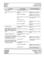 Page 92Technical 
Service Operating 
Manual Instructions 
. . . . . . . . . . . . . . . . . . . . . . . . . . . . . . . . . . . . . . ..-......-................. : . . . . . . . . . . . . . . . . . . . . . . . . . . . . . . . . . . . . . . . . . . . . . . . . . . . . . . . . . . . . . . . . . . : . . . . . 
.._.......__.._.... . . . . . . . . . .::::::::::::::::::::::::::::::::::::::::::::::::::::::::::::::::::::::::::::~~:::::::::::::::::::::::: . . . . . . . . . . . . . . . . . . . . . . . . . . . . . . . . ....