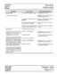 Page 94Technical 
Service 
Manual 
Operating 
lInstructions 
Function User Action i SetiSvstem Resnonse 
Message Waiting 
[continued from previous page] 
Night Transfer 
This procedure must be activated from 
the master set (usually station 10, but 
programmable by the Master Set 
Assignment feature to any station). 
Stations selected by the Night Transfer 
feature and lines selected by the Loud 
Bell/Night Transfer Ringing Assign- 
ment feature will - ‘when activated’as 
described in this procedure - ring dur-...