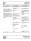 Page 98Technical 
Service 
.- 
, Manual Operating 
Instructions 
Function User Action i Set/System Response 
OPX Procedures 
[continued from previous page] 
During an attempt to form any 3-party 
conference call, if the third party does 
not answer, simply hang up, lift hand- 
set, and press hookswitch to retrieve the 
original party placed on hold. 
Just like with regular Panther Sets, Do 
Not Disturb prevents all calls from ring- 
ing at your station. Anyone trying to 
call will receive broken tone. When you...