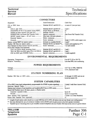 Page 19cal Technical 
Service Techni 
Manual 
L Specifications 
. 
::::::::::::::::::::::::::::::::::::::::::A .,..........................-........,.........-.........-....  . . . . . . . . . . . . . . . . . . . . . . . . . . ..-..................-................ :::““::::::::::: ::::: ::::::::::::::::::::::::::::::::::::: :::::::: :: ::::::::::::::::::::::::::::::::=::: ;: ::::::.:::: :::::::::::::::::::::::::::::::::::: 
Equipment 
CONNECTORS 
JackslConnections Cable Ptis 
CO or PBX lines . . . . . . . . ....
