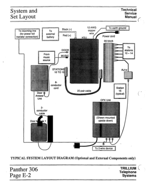 Page 30System and 
Set Layout . Technical 
Service 
Manual f 
12AWG 
copper 
wire 
/ 
& 
conductor 
cord 
Door c. 
w  Answer 
UIIit 
2- 
conductor 
cable 
Door Module 1 
I 
I 66-block 
____ 
OPX Unit 
TYPICAL SYSTEM LAYOUT DIAGRAM (Optional and External Components only) 
::::;::::::;::::::::::::::- WI . . . . “““I . . . . . . . . . . . . . . . -1.. . . . . . . . . . “.-...-‘~;:““‘::“:::“:::::::::~~~~~:::::::::::::::::::::::::::::::~::::::::::~~ :::: $” _::::: e :::: ?. :::: k__z::ax”:::r”.::: 
..I . . . . . . ....